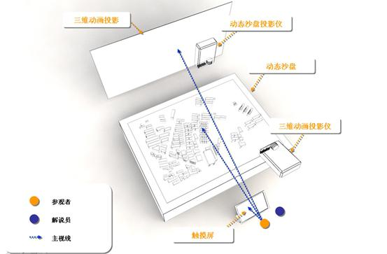 數字沙盤系統組成