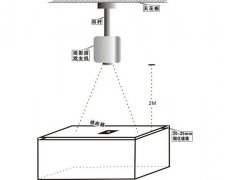 桌面互動投影原理及應用